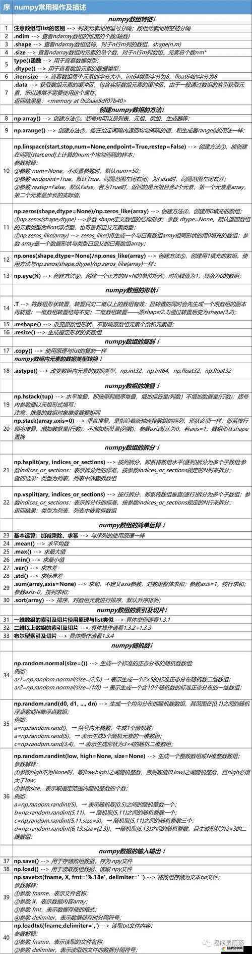 PYTHON 人马大战 CSDN：一场编程语言与知识社区的激烈碰撞