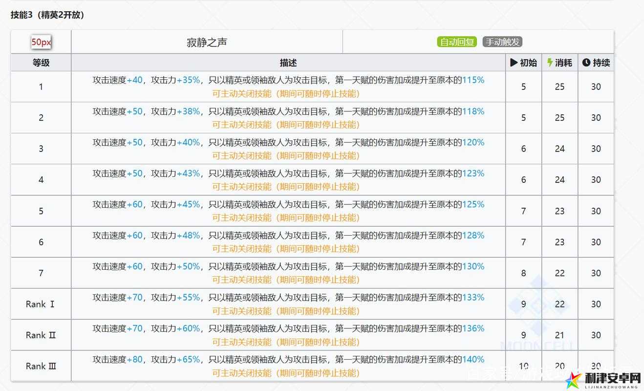 明日方舟黑键角色全面解析，技能强度详细一览与评估