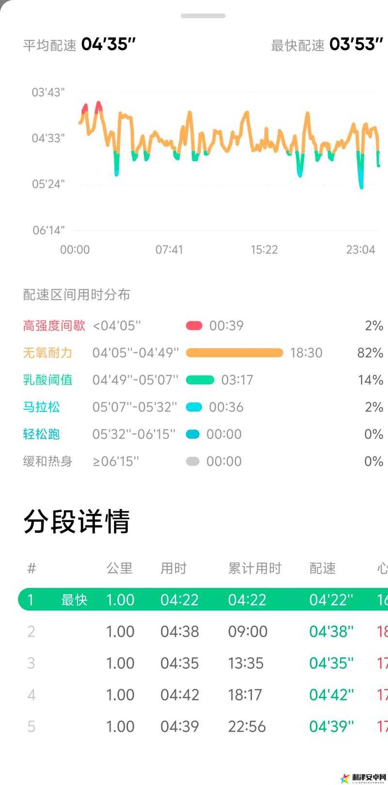 人马配速 45 分钟是：挑战极限超越自我的关键节点