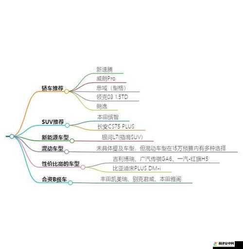 日产一线二线三线员工工作内容与职责以及职业发展路径介绍